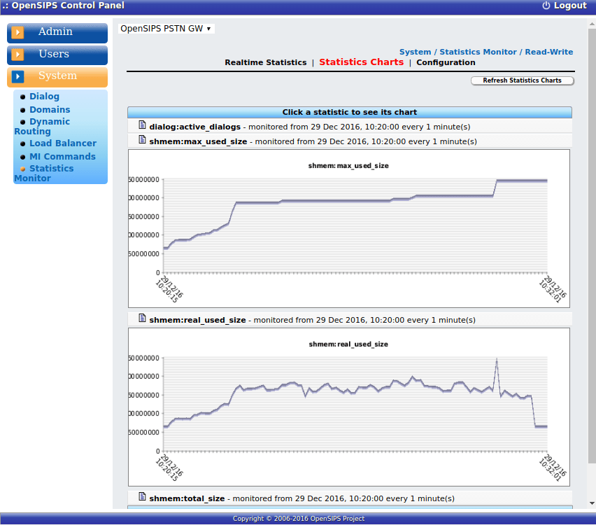 cp-memory-statistics