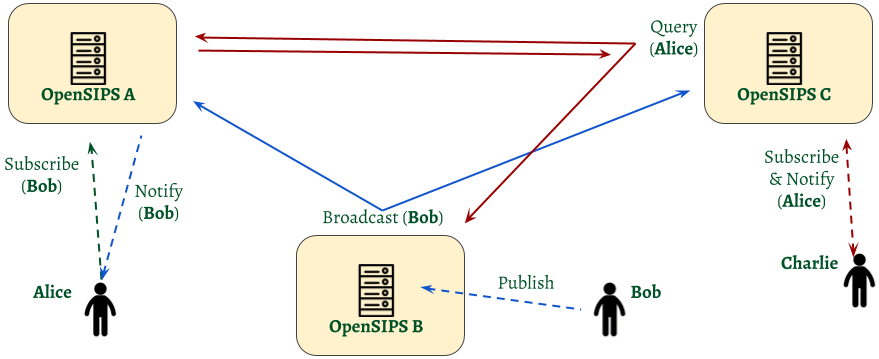 Presence_clustering_FD