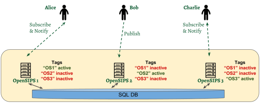 Presence_clustering_LB
