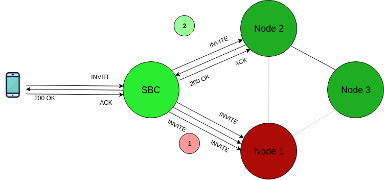 full-sharing-behavior (1)