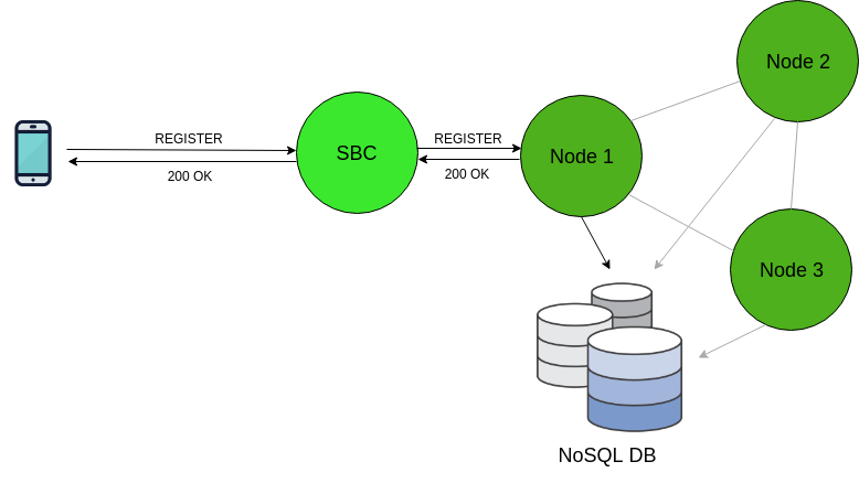 full-sharing-cachedb (1)
